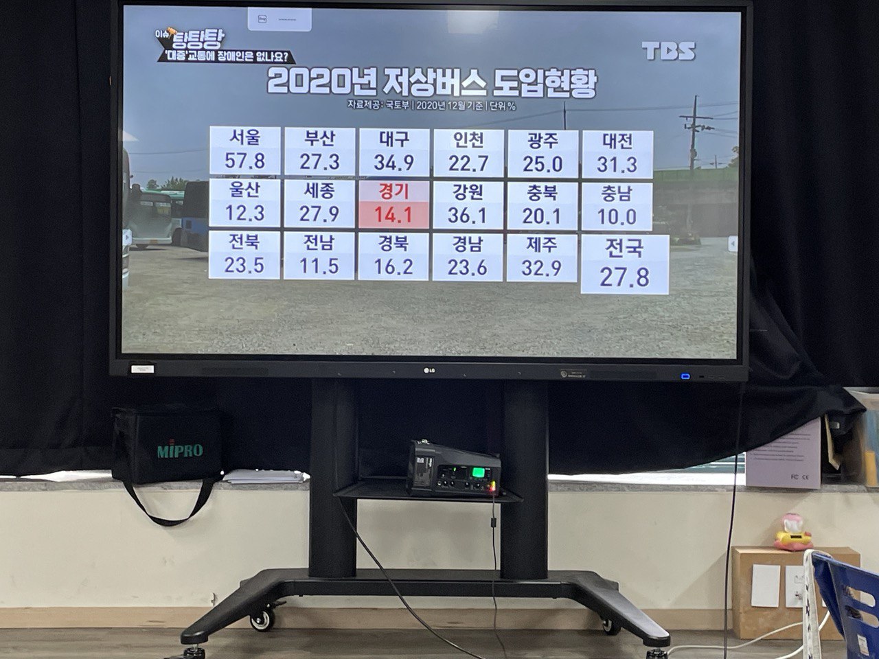 2022/10/06(목) - 공공일자리 모니터링 교육
